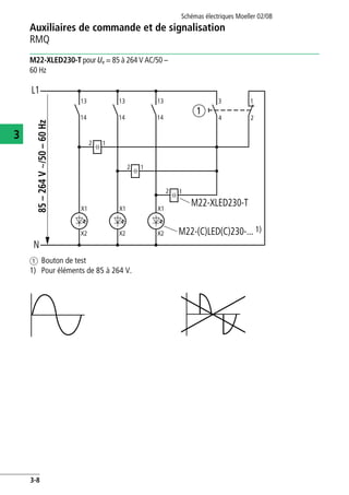 Auxiliaires de commande et de signalisation
RMQ
Schémas électriques Moeller 02/08
3-8
3
M22-XLED230-T pour Ue = 85 à 264 V AC/50 –
60 Hz
a Bouton de test
1) Pour éléments de 85 à 264 V.
a
L1
N
14
13
X2
X1
14
13
14
13
4
3
2
1
X2
X1
X2
X1
M22-XLED230-T
M22-(C)LED(C)230-... 1)
85–264Vh/50–60Hz
2 1
2 1
2 1
 