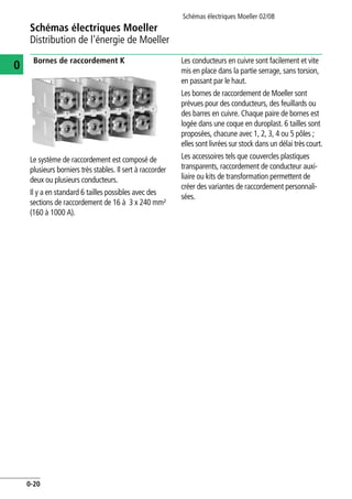 Schémas électriques Moeller
Distribution de l'énergie de Moeller
Schémas électriques Moeller 02/08
0-20
0 Bornes de raccordement K
Le système de raccordement est composé de
plusieurs borniers très stables. Il sert à raccorder
deux ou plusieurs conducteurs.
Il y a en standard 6 tailles possibles avec des
sections de raccordement de 16 à 3 x 240 mm²
(160 à 1000 A).
Les conducteurs en cuivre sont facilement et vite
mis en place dans la partie serrage, sans torsion,
en passant par le haut.
Les bornes de raccordement de Moeller sont
prévues pour des conducteurs, des feuillards ou
des barres en cuivre. Chaque paire de bornes est
logée dans une coque en duroplast. 6 tailles sont
proposées, chacune avec 1, 2, 3, 4 ou 5 pôles ;
elles sont livrées sur stock dans un délai très court.
Les accessoires tels que couvercles plastiques
transparents, raccordement de conducteur auxi-
liaire ou kits de transformation permettent de
créer des variantes de raccordement personnali-
sées.
 
