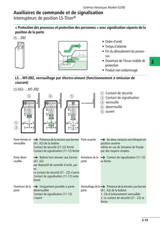 Auxiliaires de commande et de signalisation
Interrupteurs de position LS-Titan®
Schémas électriques Moeller 02/08
3-19
3
« Protection des processus et protection des personnes » avec signalisation séparée de la
position de la porte
LS…MT-ZBZ, verrouillage par électro-aimant (fonctionnement à émission de
courant)
LS…ZBZ
• Ordre d'arrêt
• Temps d'attente
• Fin du déroulement du proces-
sus
• Ouverture de l'écran mobile de
protection
• Produit non endommagé
LS-S02-…MT-ZBZ
a Contact de sécurité
b Contact de signalisation
c verrouillé
d déverrouillé
e ouvert
STOP
A1
A2
21 22
11 12
A1
A2
21 22
11 12
A1
A2
21 22
11 12
a
b
US
c d e
Porte fermée et
verrouillée
a Présencede la tension aux bornes
(A1, A2) de la bobine
Contact de sécurité (21-22) fermé
Contact de signalisation (11-12) fermé
Porte ouverte a les deux contacts sont bloqués en
position ouverte
même en cas de tentative de fraude
par des moyens simples.
Porte déver-
rouillée
a Bobine hors tension aux bornes
(A1, A2)
par dispositif de contrôle d'arrêt, par
ex.
Le contact de sécurité (21 - 22) s'ouvre
Contact de signalisation (11-12) reste
fermé
Fermeture de la
porte
a Contact de signalisation (11-12)
se ferme
Ouverture de la
porte
a Uniquement possible si porte
déverrouillée
Contact de signalisation (11-12)
s'ouvre
Verrouillage de la
porte
a Présence de la tensionaux bornes
(A1, A2) de la bobine
1. Clé d'actionnement verrouillée
2. Le contact de sécurité (21 - 22) se
ferme
 