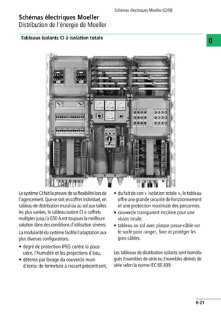 Schémas électriques Moeller
Distribution de l'énergie de Moeller
Schémas électriques Moeller 02/08
0-21
0Tableaux isolants CI à isolation totale
Le système CI fait la preuve de sa flexibilité lors de
l’agencement. Que ce soit en coffret individuel, en
tableau de distribution mural ou au sol aux tailles
les plus variées, le tableau isolant CI à coffrets
multiples jusqu’à 630 A est toujours la meilleure
solution dans des conditions d’utilisation sévères.
La modularité du système facilite l’adaptation aux
plus diverses configurations.
• degré de protection IP65 contre la pous-
sière, l’humidité et les projections d’eau,
• détente par levage du couvercle muni
d’écrou de fermeture à ressort précontraint,
• du fait de son « isolation totale », le tableau
offre une grande sécurité de fonctionnement
et une protection maximale des personnes.
• couvercle transparent incolore pour une
vision totale,
• tableau au sol avec plaque passe-câble sur
le socle pour ranger, fixer et protéger les
gros câbles.
Les tableaux de distribution isolants sont homolo-
gués Ensembles de série ou Ensembles dérivés de
série selon la norme IEC 60 439.
 