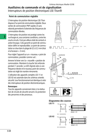 Schémas électriques Moeller 02/08
3-24
Auxiliaires de commande et de signalisation
3
Interrupteurs de position électroniques LSE-Titan®
Point de commutation réglable
L'interrupteur de position électronique LSE-Titan
disposed'unpointdecommutationréglable.Deux
sorties de commutation PNP rapides et sans
rebondspermettent d'atteindredesfréquencesde
commutation élevées.
L'interrupteur de position est protégé contre les
surchargeset,souscertainesconditions,contreles
courts-circuits. Ilest par ailleursdoté decontactsà
action brusque. Cela garantit un point de commu-
tation défini et reproductible. Le point de commu-
tation se situe dans la plage de 0,5 à 5,5 mm (état
à la livraison = 3 mm).
Pour régler l'appareil sur un « nouveau » point de
commutation, procéder comme suit :
Amener le levier vers la « nouvelle » position de
commutation. Maintenir la touche Set enfoncée
pendant 1 seconde. La LED clignote alors à une
fréquence élevée et le nouveau point de commu-
tation est réglé de manière rémanente.
L'utilisation des appareils complets LSE-11 et
LSE-02 est autorisée dans les schémas orientés
sécurité.Leurfonctionnementestidentiqueàcelui
des interrupteurs de position électromécaniques.
Remarques
Tous les appareils conviennent donc à la réalisa-
tion de circuits de sécurité servant à la protection
des personnes et des processus.
Diagramme des courses
LSE-11
LSE-02
1 s
fmax F 2 N
Réglage
Réglage
positionner
fixer
DEL
TÜV
Rheinland
Bauart geprüft
Type approved
Functional
Safety
électron.
+Ue
Q1
0 V
Q2
Q1
Q2
0.5 5.5
default = 3.0
6.10
Q1
0 V
Q2
+Ue
électron.
Q1
Q2
0.5 5.5
default = 3.0
6.10
 