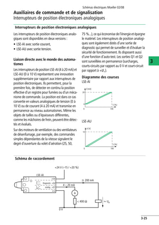 Schémas électriques Moeller 02/08
3-25
Auxiliaires de commande et de signalisation
3
Interrupteurs de position électroniques analogiques
Interrupteurs de position électroniques analogiques
Les interrupteurs de position électroniques analo-
giques sont disponibles en deux versions :
• LSE-AI avec sortie courant,
• LSE-AU avec sortie tension.
Liaison directe avec le monde des automa-
tismes
LesinterrupteursdepositionLSE-AI(4à20 mA)et
LSE-AU (0 à 10 V) représentent une innovation
supplémentaire par rapport aux interrupteurs de
position électroniques. Ils permettent, pour la
première fois, de détecter en continu la position
effective d'un registre pour fumées ou d'un méca-
nisme de commande. La position est dans ce cas
convertie en valeurs analogiques de tension (0 à
10 V) ou de courant (4 à 20 mA) et transmise en
permanence au niveau automatismes. Même les
objets de tailles ou d'épaisseurs différentes,
comme les mâchoires de frein, peuvent être détec-
tés et évalués.
Sur des moteurs de ventilation ou des ventilateurs
de désenfumage, par exemple, des commandes
simples dépendantes de la vitesse signalent le
degré d'ouverture du volet d'aération (25, 50,
75 %...),cequiéconomisedel'énergieetépargne
le matériel. Les interrupteurs de position analogi-
ques sont également dotés d'une sortie de
diagnostic qui permet de surveiller et d'évaluer la
sécurité de fonctionnement. Ils disposent aussi
d'une fonction d'auto-test. Les sorties Q1 et Q2
sont surveillées en permanence (surcharges,
courts-circuits par rapport au 0 V et court-circuit
par rapport à +Ue).
Diagramme des courses
LSE-AI
LSE-AU
Schéma de raccordement
1000
4
20
S [%]
I [mA]
1000
10
S [%]
U [V]
LSE-AI
F 200 mA
4 – 20 mA
0 V
Q Ue< 400 O
A
+24 V (–15 / +20 %)
+Ue
+Q2
+Q1
0 V
Diagnostic
analog.
 