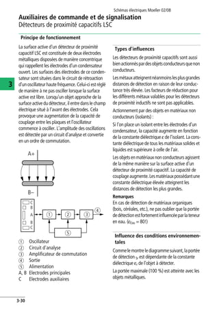 Schémas électriques Moeller 02/08
3-30
Auxiliaires de commande et de signalisation
3
Détecteurs de proximité capacitifs LSC
Principe de fonctionnement
La surface active d'un détecteur de proximité
capacitif LSC est constituée de deux électrodes
métalliques disposées de manière concentrique
qui rappellent les électrodes d'un condensateur
ouvert. Les surfaces des électrodes de ce conden-
sateur sont situées dans le circuit de rétroaction
d'un oscillateur haute fréquence. Celui-ci est réglé
de manière à ne pas osciller lorsque la surface
active est libre. Lorsqu'un objet approche de la
surface active du détecteur, il entre dansle champ
électrique situé à l'avant des électrodes. Cela
provoque une augmentation de la capacité de
couplage entre les plaques et l'oscillateur
commence à osciller. L'amplitude des oscillations
est détectée par un circuit d'analyse et convertie
en un ordre de commutation.
a Oscillateur
b Circuit d'analyse
c Amplificateur de commutation
d Sortie
e Alimentation
A, B Electrodes principales
C Electrodes auxiliaires
Types d'influences
Les détecteurs de proximité capacitifs sont aussi
bienactionnéspardesobjetsconducteursquenon
conducteurs.
Lesmétauxatteignentnéanmoinslesplusgrandes
distances de détection en raison de leur conduc-
tance très élevée. Les facteurs de réduction pour
les différents métaux valables pour les détecteurs
de proximité inductifs ne sont pas applicables.
Actionnement par des objets en matériaux non
conducteurs (isolants) :
Si l'on place un isolant entre les électrodes d'un
condensateur, la capacité augmente en fonction
de la constante diélectrique e de l'isolant. La cons-
tante diélectrique de tous les matériaux solides et
liquides est supérieure à celle de l'air.
Les objets en matériaux non conducteurs agissent
de la même manière sur la surface active d'un
détecteur de proximité capacitif. La capacité de
couplageaugmente.Lesmatériauxpossédantune
constante diélectrique élevée atteignent les
distances de détection les plus grandes.
Remarques
En cas de détection de matériaux organiques
(bois, céréales, etc.), ne pas oublier que la portée
dedétectionestfortementinfluencéeparlateneur
en eau. (eEau = 80!)
Influence des conditions environnemen-
tales
Commelemontrelediagrammesuivant,laportée
de détection Sr est dépendante de la constante
diélectrique er de l'objet à détecter.
La portée maximale (100 %) est atteinte avec les
objets métalliques.
A+
B–
a
C
B
A
B
C
b
e
c
d
 
