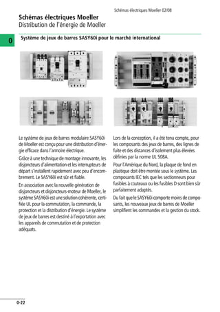 Schémas électriques Moeller
Distribution de l'énergie de Moeller
Schémas électriques Moeller 02/08
0-22
0 Système de jeux de barres SASY60i pour le marché international
Le système de jeux de barres modulaire SASY60i
de Moeller est conçu pour une distribution d’éner-
gie efficace dans l’armoire électrique.
Grâce à une technique de montage innovante, les
disjoncteurs d’alimentation et les interrupteurs de
départ s’installent rapidement avec peu d’encom-
brement. Le SASY60i est sûr et fiable.
En association avec la nouvelle génération de
disjoncteurs et disjoncteurs-moteur de Moeller, le
système SASY60iest unesolution cohérente, certi-
fiée UL pour la commutation, la commande, la
protection et la distribution d’énergie. Le système
de jeux de barres est destiné à l’exportation avec
les appareils de commutation et de protection
adéquats.
Lors de la conception, il a été tenu compte, pour
les composants des jeux de barres, des lignes de
fuite et des distances d’isolement plus élevées
définies par la norme UL 508A.
Pour l’Amérique du Nord, la plaque de fond en
plastique doit être montée sous le système. Les
composants IEC tels que les sectionneurs pour
fusibles à couteaux ou les fusibles D sont bien sûr
parfaitement adaptés.
Du fait que le SASY60i comporte moins de compo-
sants, les nouveaux jeux de barres de Moeller
simplifient les commandes et la gestion du stock.
 