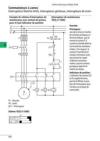 Commutateurs à cames
Interrupteurs Marche-Arrêt, interrupteurs généraux, interrupteurs de main-
Schémas électriques Moeller 02/08
4-4
4
Exemple de schéma d'interrupteur de
maintenance avec contact de précou-
pure et (ou) indicateur de position
Interrupteur de maintenance
T0(3)-3-15683
Schéma T0(3)-3-15683
Fonction
Précoupure :
Lors de la mise en marche,
les contacts principaux se
ferment d'abord ; puis le
contact le contact F à
ouverture retardée libère la
commande du contacteur
moteur. A la coupure, le
contact F transformé en
contact à fermeture avan-
cée permet de couper
d'abord le contacteur
moteur, puis les contacts
principaux séparent le
moteur du réseau.
Indicateur de position :
L'utilisationdecontacts(O)
et (F) supplémentaires,
permet d'afficher la posi-
tion de l'interrupteur pour
l'armoire ou le poste de
commande.
P1 : Marche
P2 : Arrêt
Q11 : Précoupure
Q11
L2
N
L3
L1
F1
Q11
2
1
4
3
6
5
F2
1 3 5
2 4 6
M
3
7 9 11
8 10 12
Q1
U V W
A2
Q11
A1
A2
P1 P2
F0
95
96
21
22
F2
O
13
14
I
13
14
FAZ-
B4/1-HS
1-2,3-4,5-6
7-8,11-12
9-10
 