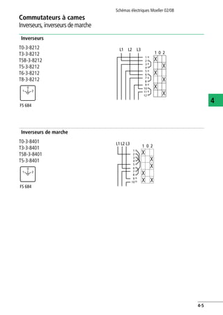 Schémas électriques Moeller 02/08
4-5
Commutateurs à cames
4
Inverseurs, inverseurs de marche
Inverseurs
Inverseurs de marche
T0-3-8212
T3-3-8212
T5B-3-8212
T5-3-8212
T6-3-8212
T8-3-8212
FS 684
0
1 2
1
2
3
4
5
6
7
8
9
10
11
12
01 2
L2L1 L3
T0-3-8401
T3-3-8401
T5B-3-8401
T5-3-8401
FS 684
0
1 2
21 0
1
2
3
4
5
6
7
8
9
10
L2L1 L3
 