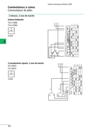 Commutateurs à cames
Commutateurs de pôles
Schémas électriques Moeller 02/08
4-8
4
2 vitesses, 2 sens de marche
Schéma Dahlander
T0-6-15866
T3-6-15866
2 enroulements séparés, 2 sens de marche
T0-5-8453
T3-5-8453
FS 629
1
0
1
2 2
1
2
2
L1 L2 L3
1 0
3
4
5
6
7
8
9
10
11
12
13
14
1 2
15
16
17
18
19
20
21
22
23
24
1W
2W
1U
1V2U
2V
FS 629
1
0
1
2 2
1
2
3
4
5
6
7
8
9
10
11
12
13
14
15
16
17
18
19
20
12 0 1 2
1U
1W 1V
2U
2W 2V
L1L2L3
 