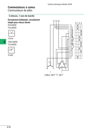 Commutateurs à cames
Commutateurs de pôles
Schémas électriques Moeller 02/08
4-10
4
3 vitesses, 1 sens de marche
Enroulement Dahlander, enroulement
simple pour vitesse élevée
T0-6-8459
T3-6-8459
T5B-6-8459
T5-6-8459
0-(B)d- (B)y y -(A)y
FS 616
1
0
2
3
FS 420
2
1
0
3
0 1 2 3
1
2
3
4
5
6
7
8
9
10
11
12
13
14
15
16
17
18
19
20
21
22
23
24
L1 L2 L3
1U
1W 1V
A B
1U
1W 1V
2W 2V
2U
 