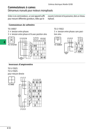 Schémas électriques Moeller 02/08
4-12
Commutateurs à cames
4
Démarreurs manuels pour moteurs monophasés
Grâce à ces commutateurs, un seul appareil suffit
pour mesurer différentes grandeurs, telles que le
courant,latensionetlapuissance,dansun réseau
triphasé.
Commutateurs de voltmètre
Inverseurs d'ampèremètre
T0-3-8007
3 x tension entre phases
3 x tension entre phase et N avec position zéro
T0-2-15922
3 x tension entre phases sans posi-
tion zéro
T0-5-15925
T3-5-15925
pour mesure directe
L1-L2
FS 1410759
0
L2-L3
L3-L1
L1-N
L2-N
L3-N
L3-L1
1
2
3
4
5
6
7
8
9
10
11
12
L2-L3
L1-L2
0
L1-N
L2-N
L3-N
V
L1L2L3 N L1-L2
L2-L3
L3-L1
FS 164854
1
2
3
4
5
6
L3-L1
L2-L3
L1-L2
7
8
V
L1L2L3
L1
L2
FS 9440
0
L3 L1L2L30
1
2
3
4
5
6
7
8
9
10
11
12
13
14
15
16
17
18
L1L2 L3
L1L2L3
A
0
 