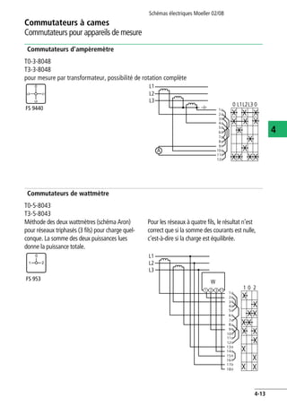 Schémas électriques Moeller 02/08
4-13
Commutateurs à cames
4
Commutateurs pour appareils de mesure
Commutateurs d'ampèremètre
Commutateurs de wattmètre
T0-3-8048
T3-3-8048
pour mesure par transformateur, possibilité de rotation complète
L1
L2
FS 9440
0
L3
L1L2L3 00
L1
L2
L3
1
2
3
4
5
6
7
8
9
10
11
12
A
T0-5-8043
T3-5-8043
Méthode des deux wattmètres (schéma Aron)
pour réseaux triphasés (3 fils) pour charge quel-
conque. La somme des deux puissances lues
donne la puissance totale.
Pour les réseaux à quatre fils, le résultat n'est
correct que si la somme des courants est nulle,
c'est-à-dire si la charge est équilibrée.
FS 953
0
1 2
W
1 20
L1
L2
L3
1
2
3
4
5
6
7
8
9
10
11
12
13
14
15
16
17
18
1 2 3 11
 