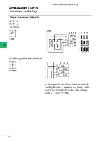 Schémas électriques Moeller 02/08
4-14
Commutateurs à cames
4
Commutateurs de chauffage
Coupure unipolaire, 3 régimes
T0-2-8316
T3-2-8316
T5B-2-8316
T0-2-15114, possibilité de rotation totale
Vous trouverez d'autres schémas de commutateurs de
chauffage bipolaires et tripolaires, avec diverses combi-
naisons, puissances et régimes, dans notre catalogue
spécial K 115 (code 077643).
FS 420
2
1
0
3
1
2
3
4
5
6
7
8
L1 L2 L3
0 1 2 3
1
I II III
2
3
IIIIII
FS 193840
1+2
1
0
2
1
2
3
4
5
6
7
8
0 11+22 0
 