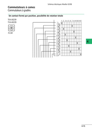 Schémas électriques Moeller 02/08
4-15
Commutateurs à cames
4
Commutateurs à gradins
Un contact fermé par position, possibilité de rotation totale
T0-6-8239
T3-6-8239
FS 301
1
2
3 4 5
6
7
8
91011
12
1 2 3 4
1
2
3
4
5
6
7
8
9
10
11
6 7 8 95 1110 12
13
14
15
16
17
18
19
20
21
22
23
12
24
 