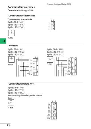 Commutateurs à cames
Commutateurs à gradins
Schémas électriques Moeller 02/08
4-16
4
Commutateurs de commande
Inverseurs
Commutateurs Marche-Arrêt
Commutateurs Marche-Arrêt
1 pôle : T0-1-15401
2 pôles : T0-1-15402
3 pôles : T0-2-15403
FS 415
0
1
10
1
2
3
4
5
6
1 pôle : T0-1-15421
2 pôles : T0-2-15422
3 pôles : T0-3-15423
1 pôle : T0-1-15431
2 pôles : T0-2-15432
3 pôles : T0-3-15433
FS 429
0
2 1
1
2
3
4
5
6
7
8
9
10
11
12
0 12
FS 1401
0
HAND AUTO
1
2
3
4
5
6
7
8
9
10
11
12
0 AUTOHAND
1-pôle : T0-1-15521
2 pôles : T0-2-15522
3 pôles : T0-3-15523
avec contact impulsionnel en position intermé-
diaire
FS 908
ON
OFF 1
2
3
4
5
6
7
8
9
10
11
12
0 1
 