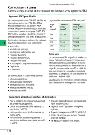 Commutateurs à cames
Commutateurs à cames et interrupteurs-sectionneurs avec agrément ATEX
Schémas électriques Moeller 02/08
4-18
4
Agrément ATEX pour Moeller
LescommutateursàcamesT(de32à100 A)etles
interrupteurs-sectionneurs P (de 25 à 100 A)
Moeller sont conformes à la directive ATEX
94/9/CE (obligatoire à compter de juin 2006). Les
commutateurs portent le marquage Ex II3D IP5X
T90°C et leur utilisation est autorisée en zone 22
(atmosphère explosive sous forme de poussières).
Les domaines où règne une atmosphère explosive
sous forme de poussières sont notamment :
• les moulins,
• les ateliers de polissage,
• les ateliers de traitement du bois,
• l'industrie du ciment,
• l'industrie de l'aluminium,
• l'industrie fourragère,
• le stockage et la préparation des céréales
• l'agriculture,
• la pharmacie.
Les commutateurs ATEX son utilisés comme :
• interrupteurs généraux
• interrupteurs de maintenance
• interrupteurs locaux de sécurité,
• interrupteurs Marche-Arrêt ou
• inverseurs de marche
La gamme des commutateurs ATEX comprend :
Remarques
Lescommutateurs ATEX proposés par Moeller ont
obtenu l'attestation d'examen CE de type pour
interrupteurs généraux, interrupteurs de mainte-
nance et interrupteurs locaux de sécurité dans la
plage de courant comprise entre 20 et 100 A. Ils
sont autorisés pour les atmosphères explosives
conformes à la catégorie II 3D, sous le numéro de
vérification : BVS 04E 106X.
Voustrouverezdesinformationscomplémentaires
dans l'instruction de montage AWA1150-2141.
Instructions générales de montage et d'utilisation
• Pour la catégorie 3D, employer exclusivement
des presse-étoupe appropriés.
• Utiliser uniquement des câbles résistants à la
température (> 90°C).
• La température superficielle maximale est
fixée à 90°C.
• Fonctionnement autorisé uniquement si la
température ambiante est comprise entre –20
et +40°C.
• Respecter les caractéristiques techniques spéci-
fiques au commutateur.
• Ne jamais ouvrir l'appareil en atmosphère
explosive.
• Respecter les exigences de DIN EN 50281-1-2.
• Vérifier l'absence de poussières sur l'appareil
avant son montage.
• Ne pas ouvrir l'appareil sous tension.
Plage
de
courant
Commuta-
teurs à
cames T
Interrup-
teurs-section-
neurs P
20 A T0-…/I1 –
25 A – P1-25/I2
32 A T3-.../I2 P1-32/I2
63 A T5B-.../I4 P3-63/I4
100 A T5-.../I5 P3-100/I5
 
