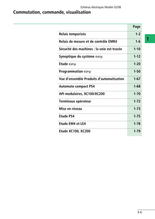Schémas électriques Moeller 02/08
1-1
1
Commutation, commande, visualisation
Page
Relais temporisés 1-2
Relais de mesure et de contrôle EMR4 1-6
Sécurité des machines : la voie est tracée 1-10
Synoptique du système E 1-12
Etude E 1-20
Programmation E 1-50
Vue d'ensemble Produits d'automatisation 1-67
Automate compact PS4 1-68
API modulaires, XC100/XC200 1-70
Terminaux opérateur 1-72
Mise en réseau 1-73
Etude PS4 1-75
Etude EM4 et LE4 1-78
Etude XC100, XC200 1-79
 