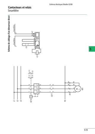 Contacteurs et relais
SmartWire
Schémas électriques Moeller 02/08
5-13
5
Schémadecâblaged'undémarreurdirect
-M1
-Q11
3~
M
135
246
UVWPE
UVWPE
-Q1
1351.13
1.14
I>I>I>
246
PE
L1
L2
L3
X1
1.21
1.22
-Q1
1.14
A1
A2
1.13
-Q11
X1X2X3X4
24V
0V
DC
INOUT
66
SmartWireSmartWire
 
