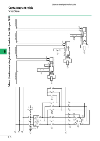 Contacteurs et relais
SmartWire
Schémas électriques Moeller 02/08
5-16
5
Schémad'undémarreurtriangle-étoileavec3modulesSmartWirepourDILM
-M1
-Q12-Q11
3~
M
135
246
-Q13
135
246
135
246
U1V1W1PE
U1V1W1
V2W2U2
PE
-Q1
1351.53
1.54
I>I>I>
246
V2W2U2
PE
L1
L2
L3
X1
-Q12
X1X2X3X4
24V
0V
DC
INOUT
-Q13
22
21
-Q12
22
21
6
SmartWire
6
SmartWire
-Q13
X1X2X3X4
24V
0V
DC
INOUT
66
SmartWireSmartWire
-Q11
X1X2X3X4
24V
0V
DC
INOUT
-Q1
1.54
1.53
 