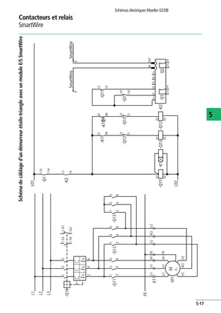 Contacteurs et relais
SmartWire
Schémas électriques Moeller 02/08
5-17
5
Schémadecâblaged'undémarreurétoile-triangleavecunmoduleE/SSmartWire
-M1
-Q12-Q11
3~
M
135
246
-Q13
135
246
135
246
U1V1W1PE
U1V1W1
V2W2U2
PE
-Q1
1351.53
1.54
1.61
1.62
I>I>I>
246
V2W2U2
PE
L1
L2
L3
X1
L01
-K2
V+I1I4V+
INOUT
-Q11
14
13
6
SmartWire
6
SmartWire
-Q1
1.62
1.61
68
67
-Q13
21
22
-Q12
-K1
58
57
-Q12
21
22
A2
A1
A2
A1
A2
A1
-Q13
-Q1
1.54
1.53
-K2
14
13
-Q11-K1
L02
I3I2
2423
Q2
1413
Q1
-K1
 