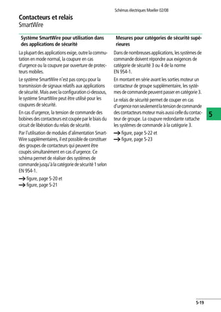 Contacteurs et relais
SmartWire
Schémas électriques Moeller 02/08
5-19
5
Système SmartWire pour utilisation dans
des applications de sécurité
La plupart des applications exige, outre la commu-
tation en mode normal, la coupure en cas
d'urgence ou la coupure par ouverture de protec-
teurs mobiles.
Le système SmartWire n'est pas conçu pour la
transmission de signaux relatifs aux applications
de sécurité. Mais avec la configuration ci-dessous,
le système SmartWire peut être utilisé pour les
coupures de sécurité.
En cas d'urgence, la tension de commande des
bobines des contacteurs est coupée par le biaisdu
circuit de libération du relais de sécurité.
Par l'utilisation de modules d'alimentation Smart-
Wire supplémentaires, il est possible de constituer
des groupes de contacteurs qui peuvent être
coupés simultanément en cas d'urgence. Ce
schéma permet de réaliser des systèmes de
commandejusqu'àlacatégoriedesécurité1selon
EN 954-1.
a figure, page 5-20 et
a figure, page 5-21
Mesures pour catégories de sécurité supé-
rieures
Dansdenombreusesapplications,lessystèmesde
commande doivent répondre aux exigences de
catégorie de sécurité 3 ou 4 de la norme
EN 954-1.
En montant en série avant les sorties moteur un
contacteur de groupe supplémentaire, les systè-
mes de commande peuvent passeren catégorie3.
Le relais de sécurité permet de couper en cas
d'urgencenonseulementlatensiondecommande
des contacteurs moteurmaisaussicelledu contac-
teur de groupe. La coupure redondante rattache
les systèmes de commande à la catégorie 3.
a figure, page 5-22 et
a figure, page 5-23
 