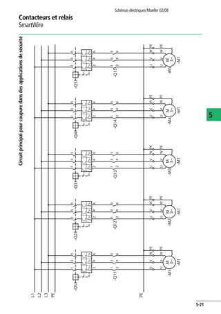 Contacteurs et relais
SmartWire
Schémas électriques Moeller 02/08
5-21
5
Circuitprincipalpourcoupuredansdesapplicationsdesécurité
PE
L1
L2
PE
L3
-M1
3~
M
UVWPE
UVWPE
-Q1
135
I>I>I>
246
-M1
-Q11
135
246
-M1
3~
M
UVWPE
UVWPE
-Q2
135
I>I>I>
246
-M2
-Q12
135
246
-M1
3~
M
UVWPE
UVWPE
-Q3
135
I>I>I>
246
-M3
-Q13
135
246
-M1
3~
M
UVWPE
UVWPE
-Q4
135
I>I>I>
246
-M4
-Q14
135
246
-M1
3~
M
UVWPE
UVWPE
-Q5
135
I>I>I>
246
-M5
-Q15
135
246
 