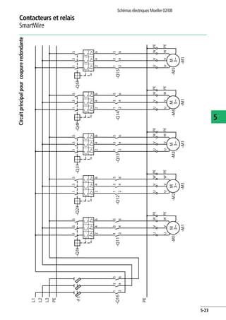Contacteurs et relais
SmartWire
Schémas électriques Moeller 02/08
5-23
5
Circuitprincipalpourcoupureredondante
PE
L1
L2
PE
L3
-M1
3~
M
UVWPE
UVWPE
-Q1
135
I>I>I>
246
-M1
-Q11
135
246
-M1
3~
M
UVWPE
UVWPE
-Q2
135
I>I>I>
246
-M2
-Q12
135
246
-M1
3~
M
UVWPE
UVWPE
-Q3
135
I>I>I>
246
-M3
-Q13
135
246
-M1
3~
M
UVWPE
UVWPE
-Q4
135
I>I>I>
246
-M4
-Q14
135
246
-M1
3~
M
UVWPE
UVWPE
-Q5
135
I>I>I>
246
-M5
-Q15
135
246
-Q16
-F1
135
246
 