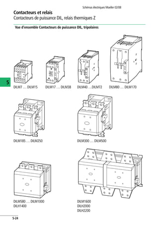 Schémas électriques Moeller 02/08
5-24
Contacteurs et relais
5
Contacteurs de puissance DIL, relais thermiques Z
Vue d'ensemble Contacteurs de puissance DIL, tripolaires
DILM7 … DILM15 DILM17 … DILM38 DILM40 …DILM72 DILM80 … DILM170
DILM185 … DILM250 DILM300 … DILM500
DILM580 … DILM1000
DILH1400
DILM1600
DILH2000
DILH2200
 