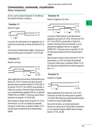 Commutation, commande, visualisation
Relais temporisés
Schémas électriques Moeller 02/08
1-3
1
A2-X1, seul le contact temporisé 15-18 effectue
les fonctions décrites ci-dessous.
Fonction 11
Retard à l'appel
La tension de commande Us est appliquée via un
contact de commande au niveau desbornes A1 et
A2.
A l'issue de la temporisation réglée, l'inverseur du
relais de sortie passe en position 15-18 (25-28).
Fonction 12
Retard à la chute
Aprèsapplicationdelatensiond'alimentationaux
bornes A1 et A2, l'inverseur du relais de sortie
demeuredanssapositioninitiale15-16(25-26).Si
les bornes Y70 et Y1 d'un DILET2 sont pontées à
l'aide d'un contact à fermeture libre de potentiel,
ousiunpotentielestappliquéàB4surunappareil
ETR69-70/2 ou ETR69-1, l'inverseur passe instan-
tanément en position 15-18 (25-28).
Mais lorsque la liaison entre les bornes Y1-Y2 est
interrompue, ou si B1 est séparé du potentiel,
l'inverseur revient dans sa position initiale 15-16
(25-26) après écoulement de la temporisation
réglée.
Fonction 16
Retard à l'appel et à la chute
La tension d'alimentation Us est directement
appliquée aux bornes A1 et A2. Si les bornes Y70
et Y1 d'un DILET2 sont pontées à l'aide d'un
contact à fermeture libre de potentiel, ou si un
potentiel est appliqué à B4 sur un appareil
ETR69-70/1, l'inverseur passe en position 15-18
(25-28) après écoulement de la temporisation t
réglée.
Mais lorsque la liaison entre les bornes Y1-Y2 est
interrompue, ou si B1 est séparé du potentiel,
l'inverseur revient dans sa position initiale 15-16
(25-26) après écoulement de la même temporisa-
tion « t ».
Fonction 21
Impulsion à l'appel
Après application de la tension Us à A1 et A2,
l'inverseur du relais de sortie passe en position
15-18(25-28)etdemeureactionnépendanttoute
la durée de contact fugitif réglée.
Dans cette fonction, un contact permanent
(tension au niveau de A1-A2) est donc transformé
en une impulsion fugitive définie dans le temps
(bornes 15-18, 25-28).
t
A1-A2
15-18
A1-A2
B1
15-18
(25-28)
Y1-Y2
t
A1-A2
B1
15-18
(25-28)
Y1-Y2
t t
A1-A2
15-18
(25-28)t
 
