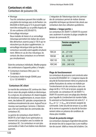 Contacteurs et relais
Contacteurs de puissance DIL
Schémas électriques Moeller 02/08
5-32
5
• Montage
Tous les contacteurs peuvent être installés sur
une platinede montage avecvisde fixation.Les
DILE(E)M et DILM jusqu'à'72 A peuvent égale-
ment être encliquetés sur un profilé chapeau de
35 mm conforme à IEC/EN 60715.
• Verrouillage mécanique
Deux modules de liaison et un verrouillage
mécanique permettent de réaliser des ensem-
bles démarreurs asservis jusqu'à 150 A qui ne
nécessitent pas de place supplémentaire. Le
verrouillage mécanique évite que les deux
contacteurs raccordés soient appelés simultané-
ment. Même en cas de choc mécanique, les
contacts des deux contacteurs ne se ferment
pas simultanément.
Outre lescontacteursindividuels,Moeller propose
des combinaisons d'appareils prêtes à l'emploi :
• Contacteurs-inverseurs DIUL pour 3 à
75 kW/400 V
• Contacteurs étoile-triangle SDAINL pour
5,5 à 132 kW/400 V
Contacteurs DC xStart
Le marché des contacteurs DC continue de s'éten-
dre en raison des progrès réalisés en électronique.
Il y a vingt ans, les contacteurs AC étaient équipés
de résistances supplémentaires et, encore récem-
ment, des bobines DC spéciales comportaient de
nombreuxenroulementsdecuivre.Aujourd'huiun
nouveau saut quantique s'annonce. L'électroni-
que a fait son entrée dans les commandes des
contacteurs DC.
La gamme de contacteurs xStart DILM7 à
DILM170 a fait l'objet d'une optimisation au
moment de la conception avec la création de
contacteurs DC. Ces contacteurs ne sont plus
commandés à l'aide d'une bobine mais électroni-
quement.
L'intégration de l'électronique dans les comman-
des de contacteurs permet de réaliser diverses
propriétés techniques qui donnent des atouts aux
contacteurs dans leur utilisation quotidienne.
Bobines « longue portée »
Les contacteurs DC DILM17 à DILM170 couvrent
avec seulement 4 variantes la plage complète de
tension de commande DC.
Plage de fonctionnement
Lescontacteursde puissance sont construitsselon
lanormeIEC/EN60947-4-1.L’exigencerequisede
sécurité de fonctionnement même en présence de
petites fluctuations du secteur est réalisée par
l’enclenchement sûr des contacteurs dans une
plage de 85 à 110 % de la tension assignée de
commande. Les contacteurs DC de DILM17 à
DILM170 couvrent aussi une plage plus étendue
pour laquelle ils s’enclenchent de manière fiable.
Ils autorisent un fonctionnement sûr entre 0,7 x
Ucmin et 1,2 x Ucmax de la tension assignée de
commande. Cette sécurité de tension va au-delà
de la norme et augmente la sécurité de fonction-
nement même en présence de conditions de
réseau plus instables.
Circuit de protectin intégré
Lescontacteursclassiquesengendrentdespointes
de tension lors de la coupure due à une modifica-
tion de courant dI/dt au niveau de la bobine. Ces
Tension assignée de
commande
RDC24 24…27 V DC
RDC60 48…60 V DC
RDC130 110…130 V DC
RDC240 200…240 V DC
 