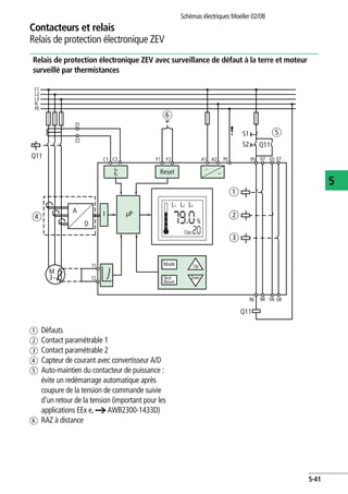 Contacteurs et relais
Relais de protection électronique ZEV
Schémas électriques Moeller 02/08
5-41
5
Relais de protection électronique ZEV avec surveillance de défaut à la terre et moteur
surveillé par thermistances
a Défauts
b Contact paramétrable 1
c Contact paramétrable 2
d Capteur de courant avec convertisseur A/D
e Auto-maintien du contacteur de puissance :
évite un redémarrage automatique après
coupure de la tension de commande suivie
d'un retour de la tension (important pour les
applications EEx e, a AWB2300-1433D)
f RAZ à distance
L1
L2
L3
N
96 06 0898
95 05 07A1 A2Y1 Y2 PEC1
Z1
Z2
C2
T2
T1
<
>
M
3~
Reset
S1
S2 Q11
Q11
~
=
97
I µP
Mode
Class
Test
Reset
Up
Down
L1
A
D
L2 L3
%
PE
Q11
a
f
d
e
b
c
 