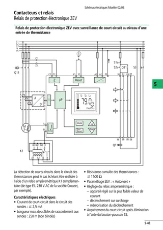 Contacteurs et relais
Relais de protection électronique ZEV
Schémas électriques Moeller 02/08
5-43
5
Relais de protection électronique ZEV avec surveillance de court-circuit au niveau d'une
entrée de thermistance
La détection de courts-circuits dans le circuit des
thermistances peut le cas échéant être réalisée à
l'aide d'un relais ampèremétrique K1 complémen-
taire (de type EIL 230 V AC de la société Crouzet,
par exemple).
Caractéristiques électriques
• Courant de court-circuit dans le circuit des
sondes : F 2,5 mA
• Longueur max. des câbles de raccordement aux
sondes : 250 m (non blindés)
• Résistance cumulée des thermistances :
F 1500 O
• Paramétrage ZEV : « Autoreset »
• Réglage du relais ampèremétrique :
– appareil réglé sur la plus faible valeur de
courant
– déclenchement sur surcharge
– mémorisation du déclenchement
• Acquittement du court-circuit après élimination
à l'aide du bouton-poussoir S3.
a
L1
L2
L3
N
96 06 0898
95 05 07A1 A2Y1 Y2 PEC1
Z1
Z2
C2
T1
T2
<
>
M
3~
Reset
S1
S2 Q11
Q11
~
=
97
I µP
Mode
Class
Test
Reset
Up
Down
L1
A
D
L2 L3
%
PE
IN1
M
IN2 IN3 11
A1 A2 12 14
S3
Q11
K1
 