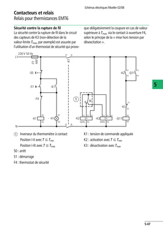 Contacteurs et relais
Relais pour thermistances EMT6
Schémas électriques Moeller 02/08
5-47
5
Sécurité contre la rupture de fil
La sécurité contre la rupture de fil dans le circuit
des capteurs de K3 (non-détection de la
valeur-limite Tmax, par exemple) est assurée par
l'utilisation d'un thermostat de sécurité qui provo-
que obligatoirement la coupure en cas de valeur
supérieure à Tmax, via le contact à ouverture F4,
selon le principe de la « mise hors tension par
désexcitation ».
a Inverseur du thermomètre à contact
Position I-II avec T F Tmin
Position I-III avec T F Tmax
K1 : tension de commande appliquée
K2 : activation avec T F Tmin
K3 : désactivation avec Tmax
S0 : arrêt
S1 : démarrage
F4 : thermostat de sécurité
230 V 50 Hz
-S0
-S1
-F4
-K1
-K2 -Q11
-Q11-K2
1313
1414
-K3
-K3
EMT6 EMT6A2
T1 T2 A1 T2 T1 A1
A2
A1
21
22
A2
-K1
N
A1 X1
X2A2
- H1
II III
L1
-F1
4AF
-K1
1424
1323
a
 