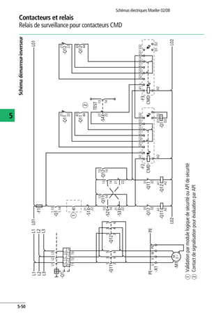 Contacteurs et relais
Relais de surveillance pour contacteurs CMD
Schémas électriques Moeller 02/08
5-50
5
Schémadémarreur-inverseur
aValidationparmodulelogiquedesécuritéouAPIdesécurité
bContactdesignalisationpourévaluationparAPI
L1
L2
L3
L1
L2
L3
-Q1
-Q1
-K
-S1
-F1
-Q11
-X1
-M1
-Q12
-Q11-Q12
-Q11
-Q11
-Q12-Q11
-F2
CMD
-Q12-Q1-Q11
L01L01
L02L02
PEPE
-F3
CMD
-S2
-S3
-S4
TEST
-Q12
-Q12
I>I>I>
U<
M
3
˜
L1L2L31.13
21
22
1.14
13
14
13
14
21
22
13
14
43
44
21
22
31
32
31
32
A1
A2
D1
D2
D2
D1D2
A1A1
A2
LLS21S22S13S14S31S32
A1
A2
T1
135
246
135
246
T2T3
UVWPE
A2
13
14
21
22
21
22
13
14
a
b
43
44
21
22
S21S22S13S14S31S32
 