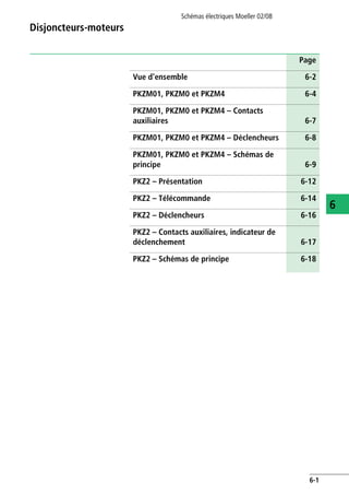 Schémas électriques Moeller 02/08
6-1
6
Disjoncteurs-moteurs
Page
Vue d'ensemble 6-2
PKZM01, PKZM0 et PKZM4 6-4
PKZM01, PKZM0 et PKZM4 – Contacts
auxiliaires 6-7
PKZM01, PKZM0 et PKZM4 – Déclencheurs 6-8
PKZM01, PKZM0 et PKZM4 – Schémas de
principe 6-9
PKZ2 – Présentation 6-12
PKZ2 – Télécommande 6-14
PKZ2 – Déclencheurs 6-16
PKZ2 – Contacts auxiliaires, indicateur de
déclenchement 6-17
PKZ2 – Schémas de principe 6-18
 