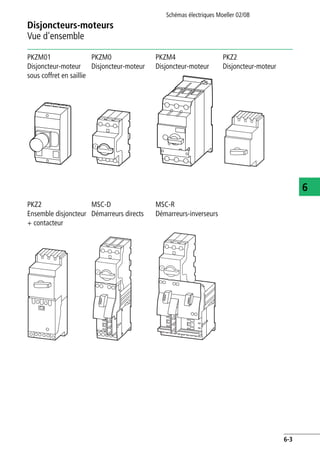 Disjoncteurs-moteurs
Vue d'ensemble
Schémas électriques Moeller 02/08
6-3
6
PKZM01
Disjoncteur-moteur
sous coffret en saillie
PKZM0
Disjoncteur-moteur
PKZM4
Disjoncteur-moteur
PKZ2
Disjoncteur-moteur
PKZ2
Ensemble disjoncteur
+ contacteur
MSC-D
Démarreurs directs
MSC-R
Démarreurs-inverseurs
 