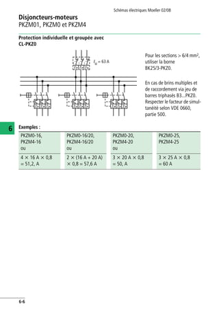 Disjoncteurs-moteurs
PKZM01, PKZM0 et PKZM4
Schémas électriques Moeller 02/08
6-6
6
Protection individuelle et groupée avec
CL-PKZ0
Exemples :
Pour les sections > 6/4 mm2,
utiliser la borne
BK25/3-PKZ0.
En cas de brins multiples et
de raccordement via jeu de
barres triphasés B3...PKZ0.
Respecter le facteur de simul-
tanéité selon VDE 0660,
partie 500.
Iu = 63 A
l> l> l> l> l> l> l> l> l>
l> l> l>
PKZM0-16,
PKZM4-16
ou
PKZM0-16/20,
PKZM4-16/20
ou
PKZM0-20,
PKZM4-20
ou
PKZM0-25,
PKZM4-25
4 x 16 A x 0,8
= 51,2, A
2 x (16 A + 20 A)
x 0,8 = 57,6 A
3 x 20 A x 0,8
= 50, A
3 x 25 A x 0,8
= 60 A
 