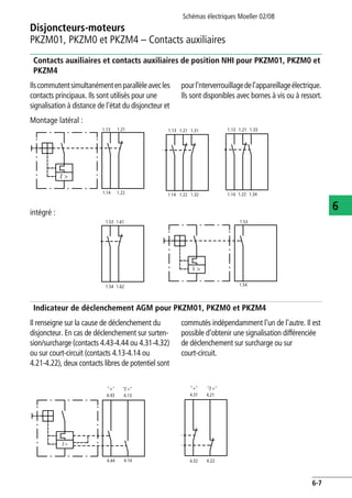 Schémas électriques Moeller 02/08
6-7
Disjoncteurs-moteurs
6
PKZM01, PKZM0 et PKZM4 – Contacts auxiliaires
Contacts auxiliaires et contacts auxiliaires de position NHI pour PKZM01, PKZM0 et
PKZM4
Ilscommutentsimultanémentenparallèleavecles
contacts principaux. Ils sont utilisés pour une
signalisation à distance de l'état du disjoncteur et
pourl'nterverrouillagedel'appareillageélectrique.
Ils sont disponibles avec bornes à vis ou à ressort.
Indicateur de déclenchement AGM pour PKZM01, PKZM0 et PKZM4
Il renseigne sur la cause de déclenchement du
disjoncteur. En cas de déclenchement sur surten-
sion/surcharge (contacts 4.43-4.44 ou 4.31-4.32)
ou sur court-circuit (contacts 4.13-4.14 ou
4.21-4.22), deux contacts libres de potentiel sont
commutés indépendamment l'un de l'autre. Il est
possible d'obtenir une signalisation différenciée
de déclenchement sur surcharge ou sur
court-circuit.
Montage latéral :
intégré :
1.14 1.22
1.13 1.21
I >
1.13
1.14 1.22
1.21 1.31
1.32
1.13 1.21 1.33
1.14 1.22 1.34
1.53
1.54
1.61
1.62
1.53
1.54
I >
I >
"+"
4.43 4.13
"I >"
4.44 4.14
4.21
"I >""+"
4.31
4.32 4.22
 