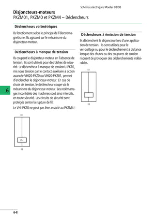 Schémas électriques Moeller 02/08
6-8
Disjoncteurs-moteurs
6
PKZM01, PKZM0 et PKZM4 – Déclencheurs
Déclencheurs voltmétriques
Ils fonctionnent selon le principe de l'électroma-
gnétisme. Ils agissent sur le mécanisme du
disjoncteur-moteur.
Déclencheurs à manque de tension
Ils coupent le disjoncteur-moteur en l'absence de
tension. Ils sont utilisés pour des tâches de sécu-
rité. Le déclencheur à manque de tension U-PKZ0,
mis sous tension par le contact auxiliaire à action
avancée VHI20-PKZ0 ou VHI20-PKZ01, permet
d'enclencher le disjoncteur-moteur. En cas de
chute de tension, le déclencheur coupe via le
mécanisme dudisjoncteur-moteur.Lesredémarra-
ges incontrôlés des machines sont ainsi interdits,
en toute sécurité. Les circuits de sécurité sont
protégés contre la rupture de fil.
Le VHI-PKZ0 ne peut pas être associé au PKZM4 !
Déclencheurs à émission de tension
Ils déclenchent le disjoncteur lors d'une applica-
tion de tension. Ils sont utilisés pour le
verrouillage ou pour le déclenchement à distance
lorsque des chutes ou des coupures de tension
risquent de provoquer des déclenchements indési-
rables.
U <
D1
D2
C1
C2
 