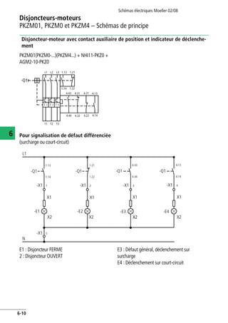 Disjoncteurs-moteurs
PKZM01, PKZM0 et PKZM4 – Schémas de principe
Schémas électriques Moeller 02/08
6-10
6
Disjoncteur-moteur avec contact auxiliaire de position et indicateur de déclenche-
ment
PKZM01(PKZM0-...)(PKZM4...) + NHI11-PKZ0 +
AGM2-10-PKZ0
Pour signalisation de défaut différenciée
(surcharge ou court-circuit)
I > I >I >
L1 L2 L3
-Q1
1.13 1.21
T1 T2 T3
4.44 4.32 4.22 4.14
4.43 4.31 4.21 4.13
1.14 1.22
E1 : Disjoncteur FERME
2 : Disjoncteur OUVERT
E3 : Défaut général, déclenchement sur
surcharge
E4 : Déclenchement sur court-circuit
4.43
4.44
X2
L1
-Q1
1.13
1.14
-Q1
1.21
1.22
-Q1 -Q1
4.13
4.14
-X1 1
X1 X1 X1 X1
-X1 2 -X1 3 -X1 4
-E1 -E2 -E3 -E4
X2 X2 X2
-X1 5
N
 