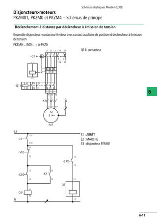 Disjoncteurs-moteurs
PKZM01, PKZM0 et PKZM4 – Schémas de principe
Schémas électriques Moeller 02/08
6-11
6
Déclenchement à distance par déclencheur à émission de tension
Ensemble disjoncteur+contacteur-limiteuraveccontact auxiliairedeposition etdéclencheur àémission
de tension
PKZM0-.../S00-.. + A-PKZ0
Q11: contacteur
S1 : ARRÊT
S2 : MARCHE
S3 : disjoncteur FERME
I > I >I >
L1 L2 L3
21
22
13
14
A1
A2
-Q11
-Q1
1.13 1.21
I>> I>>I>>
C2
C1 1.14 1.22
-X1
PE
T1 T2 T3
-M1
U1 V1 W1
M
3
1 2 3
L1
-Q1
-S1
1.13
1.14
21
22
13
14
-S2 -K1
13
14
A1
A2
-Q11
N
13
14
-S3
C1
C2
-Q1
 
