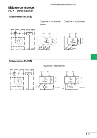 Disjoncteurs-moteurs
PKZ2 – Télécommande
Schémas électriques Moeller 02/08
6-15
6
Télécommande RE-PKZ2
Télécommande RS-PKZ2
Ouverture et réarmement
séparés
Ouverture = réarmement
Ouverture = réarmement
I >
L 72 74
T A20 A40 B20
72 74
L(+) N(-)
A20 A40 B20
33
34
I 0
72 74
L(+) N(-)
A20 A40 B20
I 0
33
34
LINE
CONTROL
ON OFF RESET
LINE
CONTROL
ON OFF RESET
I >
L 72 74
T A20
72 74
L(+) N(-)
A20
33
34
72 74
L(+) N(-)
A20
I 0
33
34
A30 A0
A30 A0
24 V
–
+
A30 A0
ON
LINE
CONTROL
OFF/
RESETON
LINE
CONTROL
OFF/
RESET 24 V~/
 