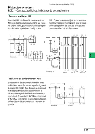 Schémas électriques Moeller 02/08
6-17
Disjoncteurs-moteurs
6
PKZ2 – Contacts auxiliaires, indicateur de déclenchement
Contacts auxiliaires NHI
Le contact NHI est disponible en deux versions.
NHI pour disjoncteurs-moteurs, monté sur l'appa-
reil (même profil), pour la signalisation de la posi-
tion des contacts principaux du disjoncteur.
NHI ... S pour ensembles disjoncteur+contacteur,
monté sur l'appareil (même profil), pour la signali-
sation de la position des contacts principaux du
contacteur et/ou du (des) disjoncteurs.
Indicateur de déclenchement AGM
L'indicateur de déclenchement mérite qu'on s'y
arrête. Deux pairesdecontactsséparéessignalent
la position DECLENCHE du disjoncteur. Le contact
F et le contact O signalent respectivement le
déclenchement général et le déclenchement sur
court-circuit. Sile contact F 4,43/4,44 et le contact
O 4,21/4,22 sont montés en série, la signalisation
différenciée du déclenchement sur surcharge est
possible.
NHI22
NHI11
1.13
1.14
1.21
1.22
1.211.13
1.14 1.22
1.31
1.32
1.43
1.44
PKZ 2(4)/ZM...
I >
ou
I >
13
PKZ 2(4)/ZM.../S
A1
14
21
22
A2
NHI 2-11SNHI 11S NHI 22S
1.131.13 1.21 1.13 1.31 31
1.21 431.431.21
1.141.14 1.22 1.14 1.32 32
1.22 441.441.22
I >>
"I >"
4.43 4.31 4.21 4.13
4.44 4.32 4.22 4.14
PKZ 2(4)/ZM... AGM 2-11
"+"
I >
 