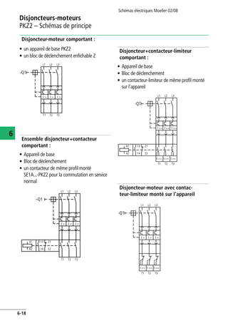 Schémas électriques Moeller 02/08
6-18
Disjoncteurs-moteurs
6
PKZ2 – Schémas de principe
Disjoncteur-moteur comportant :
• un appareil de base PKZ2
• un bloc de déclenchement enfichable Z
Ensemble disjoncteur+contacteur
comportant :
• Appareil de base
• Bloc de déclenchement
• un contacteur de même profil monté
SE1A...-PKZ2 pour la commutation en service
normal
Disjoncteur+contacteur-limiteur
comportant :
• Appareil de base
• Bloc de déclenchement
• un contacteur-limiteur de même profil monté
sur l'appareil
Disjoncteur-moteur avec contac-
teur-limiteur monté sur l'appareil
-Q1
L1 L2 L3
I > I > I >
T1 T2 T3
–Q1
L1 L2 L3
T1
A1
A2
13
14
21
22
I > I > I >
T2 T3
-Q1
L1 L2 L3
T1
A1
A2
13
14
21
22
I >>
I >> I >> I >>
I >> I >>
T2 T3
-Q1
L1 L2 L3
T1
I > I > I >
T2 T3
I >> I >> I >>
 
