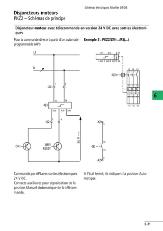 Disjoncteurs-moteurs
PKZ2 – Schémas de principe
Schémas électriques Moeller 02/08
6-21
6
Disjoncteur-moteur avec télécommande en version 24 V DC avec sorties électroni-
ques
Pour la commande directe à partir d'un automate
programmable (API)
Exemple 3 : PKZ2/ZM-.../RS(...)
Commande parAPIavec sorties électroniques
24 V DC.
Contacts auxiliaires pour signalisation de la
position Manuel-Automatique de la télécom-
mande.
A l'état fermé, ils indiquent la position Auto-
matique.
L1
N
-X2
1 2
72 74
-Q3
A20 A30 B20
-X2
3
ON
-X2
5
33
34
-X2
6
A20 A40 B20
72 74 33
34
-Q3
L1 L2 L3
T1 T2 T3
I > I > I >
-Q3
4
24V
OFF/
RESET
 
