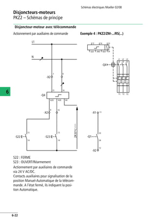 Disjoncteurs-moteurs
PKZ2 – Schémas de principe
Schémas électriques Moeller 02/08
6-22
6
Disjoncteur-moteur avec télécommande
Actionnement par auxiliaires de commande Exemple 4 : PKZ2/ZM-.../RS(...)
S22 : FERME
S23 : OUVERT/Réarmement
Actionnement par auxiliaires de commande
via 24 V AC/DC.
Contacts auxiliaires pour signalisation de la
position Manuel-Automatique de la télécom-
mande. A l'état fermé, ils indiquent la posi-
tion Automatique.
L1
N
-X2
7 8
72 74
-Q4
A20 A30 A0
-X2
9 10
-S22 -S23
13
14 34
13
14
-X1 11
33
-X2
12
A20 A40 B20
72 74 33
34
-Q4
L1 L2 L3
T1 T2 T3
I > I > I >
-Q1
24V~/
 