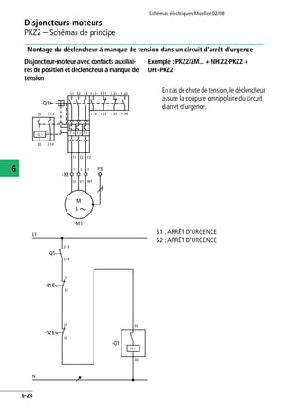 Disjoncteurs-moteurs
PKZ2 – Schémas de principe
Schémas électriques Moeller 02/08
6-24
6
Montage du déclencheur à manque de tension dans un circuit d'arrêt d'urgence
Disjoncteur-moteur avec contacts auxiliai-
res de position et déclencheur à manque de
tension
Exemple : PKZ2/ZM... + NHI22-PKZ2 +
UHI-PKZ2
En cas de chute de tension, le déclencheur
assure la coupure omnipolaire du circuit
d'arrêt d'urgence.
S1 : ARRÊT D'URGENCE
S2 : ARRÊT D'URGENCE
I > I >I >
L1 L2 L3
-Q1
1.13 1.21
1.14 1.22
-X1
PE
T1 T2 T3
-M1
U1 V1 W1
M
3
1 2 3
1.31 1.43
1.32 1.44
D2 2.14
U >
D1 2.13
L1
2.13
2.14
-Q1
D1
-S1
-S2
N
21
22
21
22
-Q1
U <
D2
 