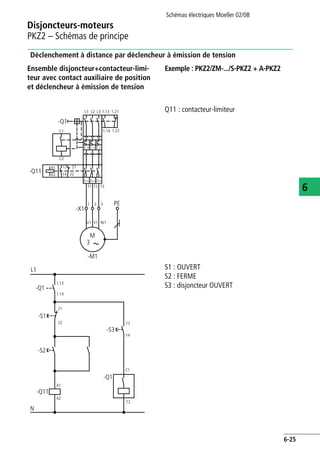 Disjoncteurs-moteurs
PKZ2 – Schémas de principe
Schémas électriques Moeller 02/08
6-25
6
Déclenchement à distance par déclencheur à émission de tension
Ensemble disjoncteur+contacteur-limi-
teur avec contact auxiliaire de position
et déclencheur à émission de tension
Exemple : PKZ2/ZM-.../S-PKZ2 + A-PKZ2
Q11 : contacteur-limiteur
S1 : OUVERT
S2 : FERME
S3 : disjoncteur OUVERT
I > I >I >
L1 L2 L3
21
22
13
14
A1
A2
-Q1
1.13 1.21
I>> I>>I>>
C2
C1 1.14 1.22
-X1
PE
T1 T2 T3
-M1
U1 V1 W1
M
3
1 2 3
-Q11
L1
1.13
1.14
-Q1
C1
-S1
-S2
N
21
22
A1
A2
-Q1
C2
-S3
-Q11
13
14
 