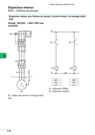 Disjoncteurs-moteurs
PKZ2 – Schémas de principe
Schémas électriques Moeller 02/08
6-28
6
Disjoncteur-moteur avec limiteur de courant (Current Limiter) en montage indivi-
duel
Exemple : PKZ2/ZM... + NHI11-PKZ2 avec
CL/EZ-PKZ2
K1 : disjoncteur FERME
K2 : disjoncteur OUVERT
Q2 : limiteur de courant en montage indivi-
duel
I > I >I >
L1 L2 L3
-Q1
1.13 1.21
I>> I>>I>>
1.14 1.22
-Q2
PE
T1 T2 T3
-M1
U1 V1 W1
M
3
1 2 3
L1 L2 L3
T1 T2 T3
-X1
L1
-Q1
1.13
1.14
-Q1
1.21
1.22
-K1
A1
A2
-K2
A1
A2
13
21
31
43
14
22
32
44
N
13
21
31
43
14
22
32
44
 