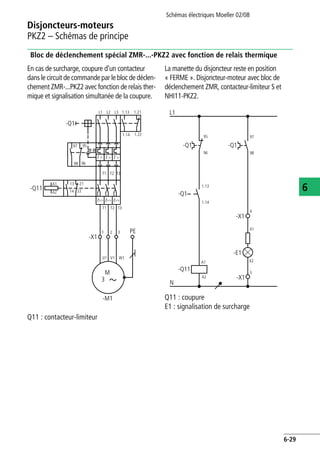 Disjoncteurs-moteurs
PKZ2 – Schémas de principe
Schémas électriques Moeller 02/08
6-29
6
Bloc de déclenchement spécial ZMR-...-PKZ2 avec fonction de relais thermique
En cas de surcharge, coupure d'un contacteur
dans le circuit de commande par le bloc de déclen-
chement ZMR-...PKZ2 avec fonction de relais ther-
mique et signalisation simultanée de la coupure.
La manette du disjoncteur reste en position
« FERME ». Disjoncteur-moteur avec bloc de
déclenchement ZMR, contacteur-limiteur S et
NHI11-PKZ2.
Q11 : coupure
E1 : signalisation de surcharge
Q11 : contacteur-limiteur
I > I >I >
L1 L2 L3
21
22
13
14
A1
A2
-Q1
1.13 1.21
I>> I>>I>>
1.14 1.22
-X1
PE
T1 T2 T3
-M1
U1 V1 W1
M
3
1 2 3
-Q11
T1 T2 T3
95
96
97
98
L1
-Q1 -Q1
95
96
-X1
-E1
N
-Q1
-Q11
A1
A2
1.13
1.14
97
98
4
-X1
5
X2
X1
 