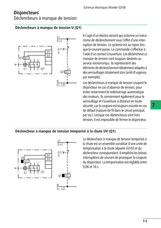 Schémas électriques Moeller 02/08
7-5
Disjoncteurs
7
Déclencheurs à manque de tension
Déclencheurs à manque de tension U (Q1)
Déclencheur à manque de tension temporisé à la chute UV (Q1)
Il s'agit d'un électro-aimant qui actionne un méca-
nisme de déclenchement sous l'effet d'une inter-
ruption de tension. Le système est au repos lors-
que le courant passe. La commande s'effectue à
l'aided'uncontactàouverture.Lesdéclencheursà
manque de tension sont toujours destinés au
service ininterrompu. Ils représentent des
élémentsdedéclenchementidéalementadaptésà
desverrouillagestotalementsûrs(arrêtd'urgence,
par exemple).
Les déclencheurs à manque de tension coupent le
disjoncteur en cas d'absence de tension, pour
éviter notamment le redémarrage automatique
des moteurs. Ils conviennent également pour le
verrouillage et l'ouverture à distance en toute
sécurité,carlacoupureesttoujoursassuréeencas
de défaut (rupture de fil dans le circuit principal,
par ex.). Lorsque ces déclencheurs sont hors
tension, il est impossible de fermer le disjoncteur.
Le déclencheur à manque de tension temporisé à
la chute est un ensemble constitué d'une unité de
temporisation à la chute séparée (UVU) et du
déclencheur correspondant. Il empêche les brèves
interruptions de courant de provoquer la coupure
du disjoncteur.Latemporisationestréglableentre
0,06 et 16 s.
N
(L-, L2)
L1
(L+)
D1
D2
-Q1
-Q1
D1
D2
E1
Q1 U<
U<
0
-S11
L1
(L+)
-S11
0
N
(L-, L2)
-Q1
D2
D1
D2
D1
U<
Q1
-Q1
E1
U<
 