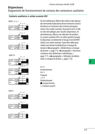 Disjoncteurs
Diagrammes de fonctionnement de contacts des contacteurs auxiliaires
Schémas électriques Moeller 02/08
7-7
7
Contacts auxiliaires à action avancée HIV
Ils sont utiliséspour délivrer desordres etdessignaux
decommanded'opérationsdevantinterveniravantla
fermeture ou l'ouverture des contacts principaux.
Grâce à leur action avancée, ils peuvent servir à réali-
ser des verrouillages avec d'autres disjoncteurs. Ils
permettent par ailleurs une indication de position.
Le contact auxiliaire HIV a la même position lorsque
le disjoncteur est déclenché et lorsqu'il est OUVERT.
Grâce à son action avancée, il peut être utilisé pour
mettre sous tension le déclencheur à manque de
tension (a paragraphe « Déclencheurs à manque
de tension », page 7-5, a paragraphe « Ouverture
à distance avec déclencheur voltmétrique »,
page 7-11, a paragraphe « Utilisation du déclen-
cheur à manque de tension », page 7-13).
0 r I
Enclenchement
0 R I
Coupure
+ R I
Déclenchement
Q contacts fermés
q contacts ouverts
L1L2L3
HIV
I
I
+
+
+
+
I
L1L2L3
HIV
L1L2L3
HIV
NZM 1, 2, 3NZM1, 2, 3, 7
L1L2L3
HIV
L1L2L3
HIV
L1L2L3
HIV
I
I
+ I
+
+
+
NZM 10
I
I
+
+
+
+
I
L1L2L3
HIV
L1L2L3
HIV
L1L2L3
HIV
NZM 4
 